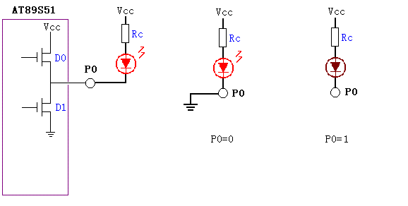 AT89S51/52的P0口为什么要接一个上拉电阻？