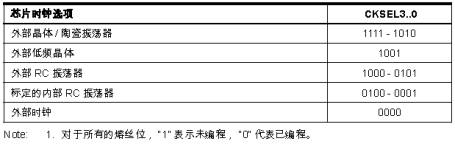 WinAVR(GCC)快速入门