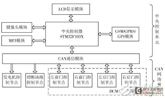 图1 系统总体框图