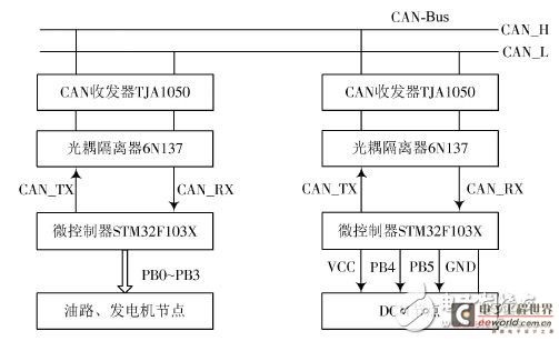 图3 CAN网络节点硬件连接图