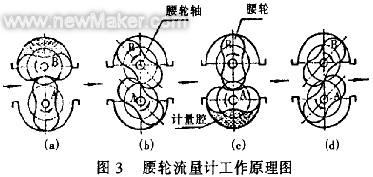 Natural gas flow measurement and instrument selection