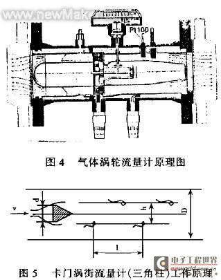 Natural gas flow measurement and instrument selection