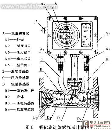 Natural gas flow measurement and instrument selection