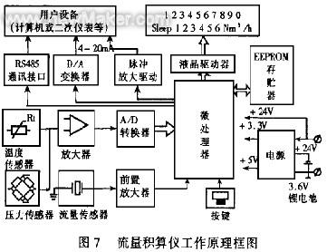 Natural gas flow measurement and instrument selection