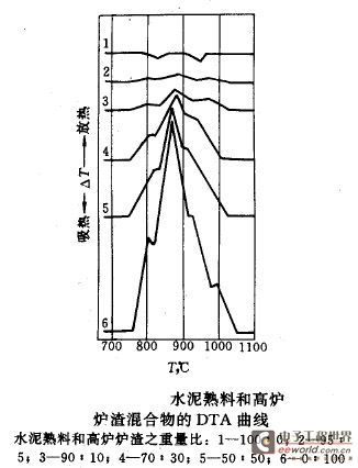 水泥和陶瓷材料中应用到示差扫描量热仪