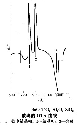 水泥和陶瓷材料中应用到示差扫描量热仪