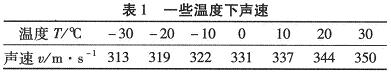 一些温度下的声速