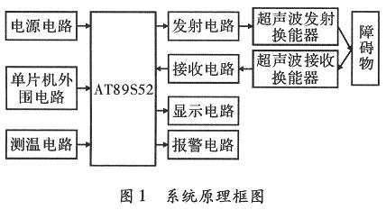 系统原理框图