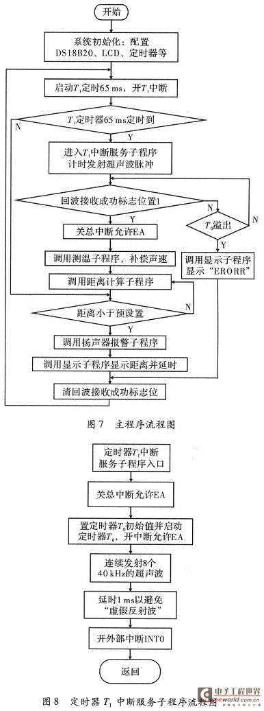 子程序的框图