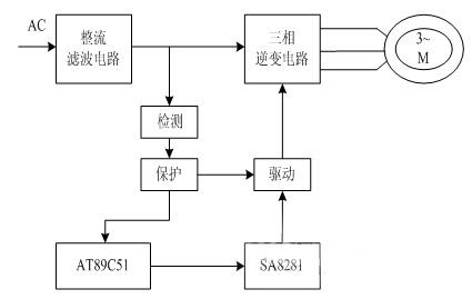 System structure diagram