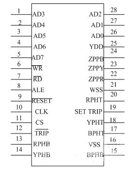 Pinout of SA8281