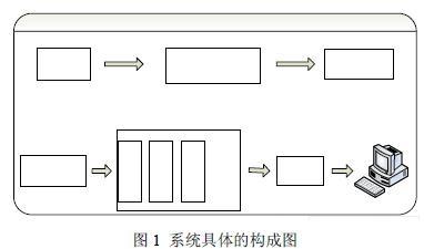 系统设计