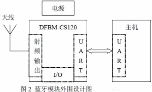 蓝牙模块外围电路