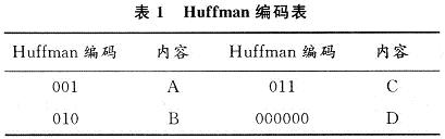 Huffman decoding table