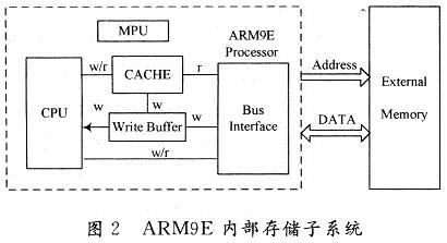 ARM9E internal memory subsystem