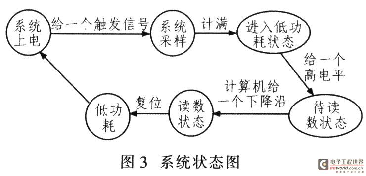 System status diagram