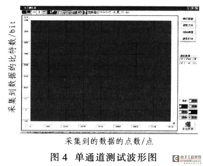 Single channel test waveform