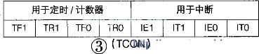 Internal structure of the TCON register