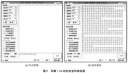 间隔1 ms时的发送和接收图