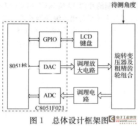 总体设计框架图