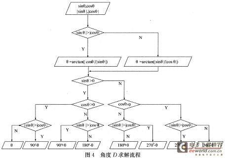 具体计算流程