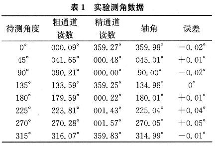 实验测角数据