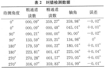 纠错检测数据