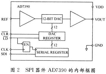 Internal Block Diagram