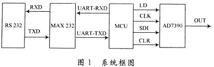 System Block Diagram