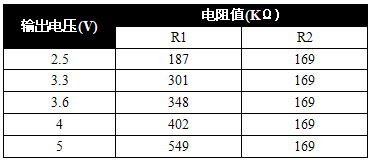 Typical values ​​of output voltage and resistance