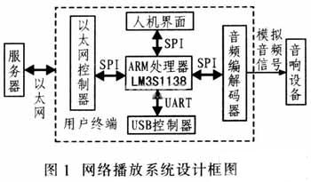 系统设计框图