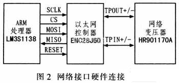 网络接口硬件连接示意图