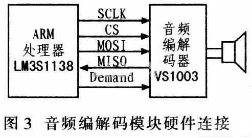 音频编解码器模块硬件连接示意图