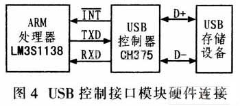 USB控制接口模块硬件连接示意图