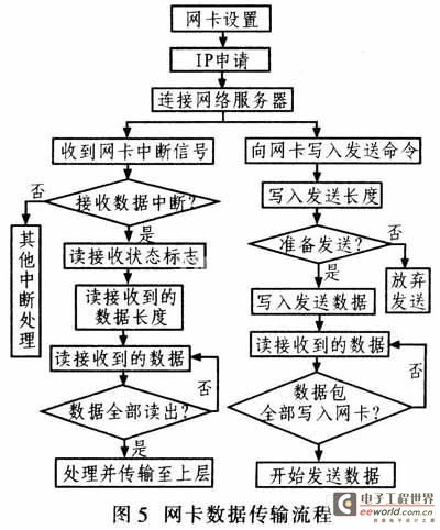 系统软件设计