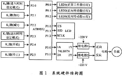 The hardware structure of the whole system