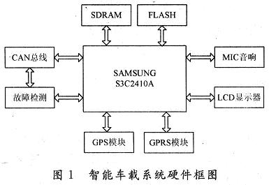 系统框图