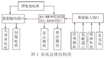 灭火机器人的总体结构