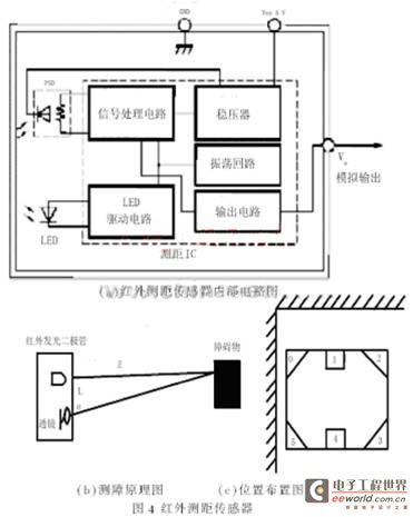 红外测距传感器