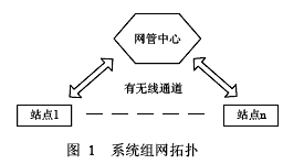 系统组网拓扑结构