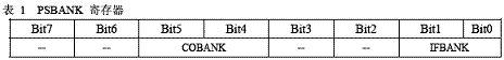 PSBANK寄存器