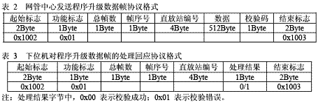 升级数据协议格式