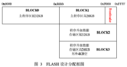 FLASH 的设计分配方案