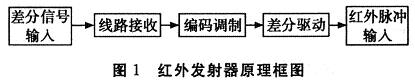 Infrared transmitter schematic diagram