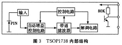 TSOP1738 internal structure diagram