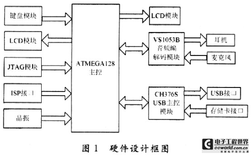 Logical connection diagram