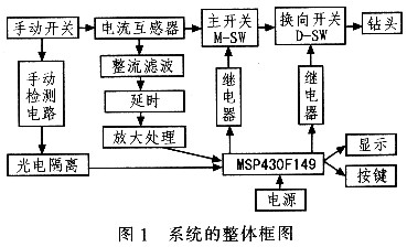 系统的整体框图