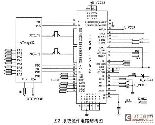 USB OTG主/从机设计的硬件电路