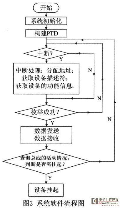 系统流程图