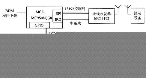 The principle block diagram of the wireless controller implemented in this article